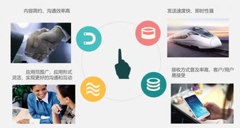 云掌通短信 短信營銷 會員營銷