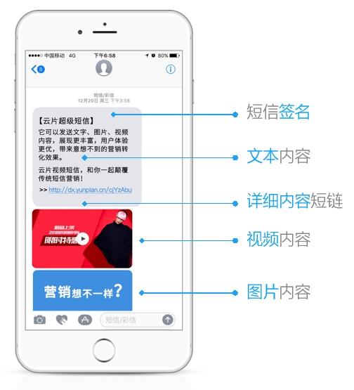 云片顛覆性產品超級短信上線,場景化營銷效果更優