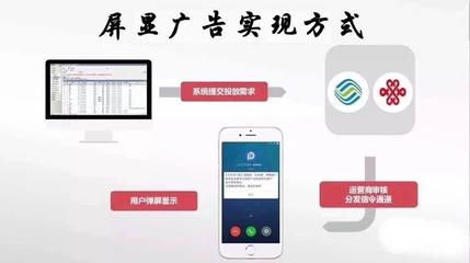 彈信閃信加盟-屏信廣告-霸屏短信