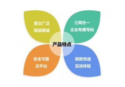 短信營銷的勢能在哪里?