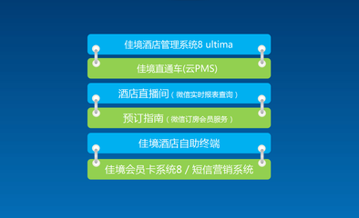 佳境酒店軟件產品線 (PMS)