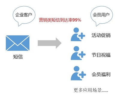 雙11在即,電商怎樣實現營銷效果最大化_YNET.com北青網