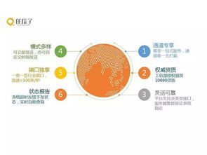 精準營銷成趨勢,任信了短信普遍應用