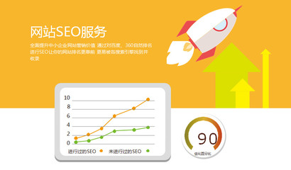 鉆石版服務套餐 優化版金鉆+20個產品云推廣+營銷短信+文庫+標王+域名. - 八方資源網