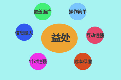 發短信營銷怎么獲得手機號-獲取受眾手機號碼的方法看北斗通
