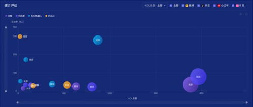 拒絕粗暴流量勝利丨數據解讀幾個新消費品牌