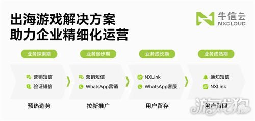 蓄勢待發 牛信云將在2024 ChinaJoy BTOB商務洽談館再續精彩