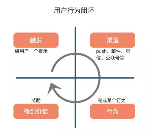 萬字長文 全面解讀社區團購增長之路
