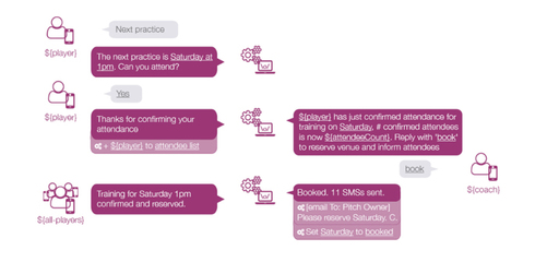 排名前 8 位的免費和開源短信營銷軟件