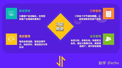 偶然發現京東會員營銷,短信營銷利器,而且營銷短信免費送,超值 強烈推薦