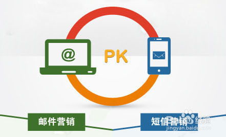 郵件營銷結合短信營揚長避短