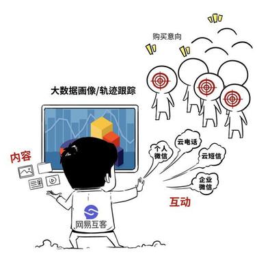 網易,一支不可忽視的toB戰隊!