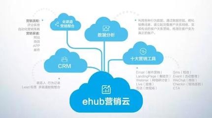 中有易會營銷云,外有Marketo,企業級互動營銷來了!