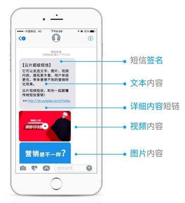 超級短信與普通短信、微信的區別在哪?