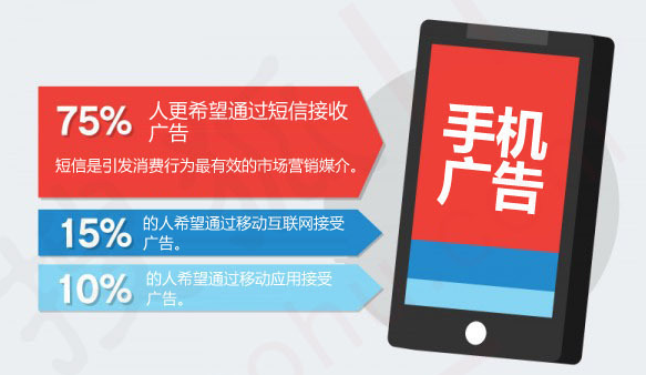 一套市場運營人的隨身工具箱,助你獲客引流(上篇) - 會議新聞 -