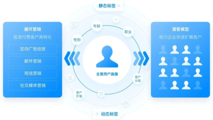 愛享知識 | 新媒體的價值變現和用戶畫像 短信營銷的機遇與挑戰