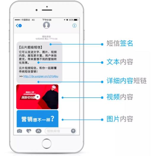 超級短信與短信營銷 概念、特點與應用解析